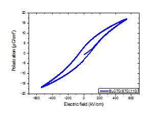 BLCTO박막의PE-loop