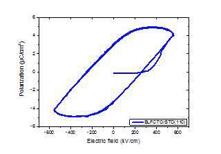 BLFCTO박막의PE-loop