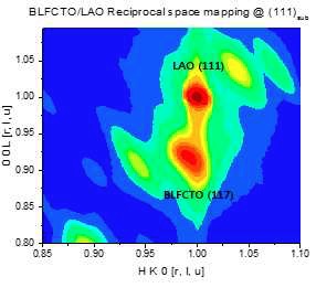 STO기판에증착된 BLFCTO박막의RSM data