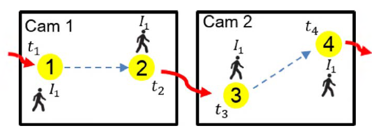 정확한 Gate network를 위한 Entry/exit time compare