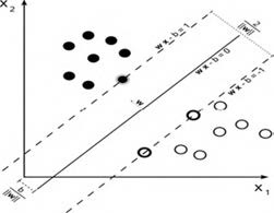 SVM 프레임워크