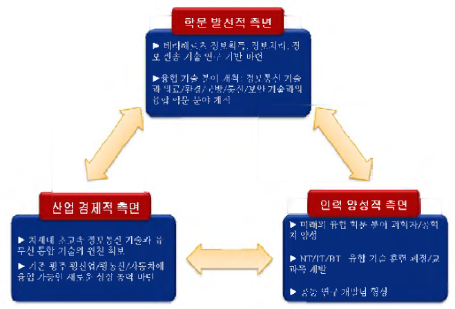 연구 결과의 활용 방안.