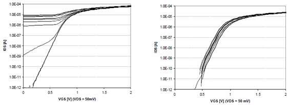 Radiation effect - 일반적인 nMOS TR(좌), ‘enclosed’ nMOS TR(우)의 leakage current