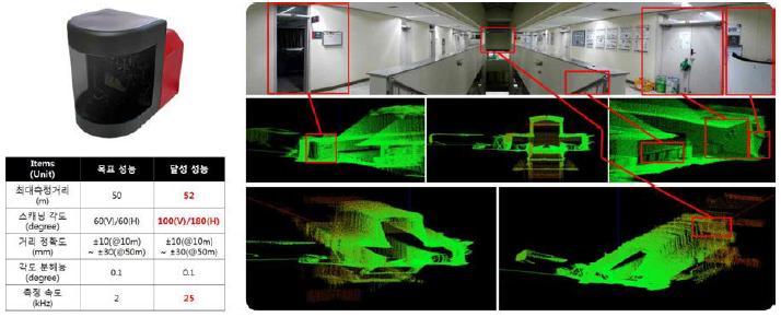 3D 펄스 레이저 스캐너 시스템 성능 검증