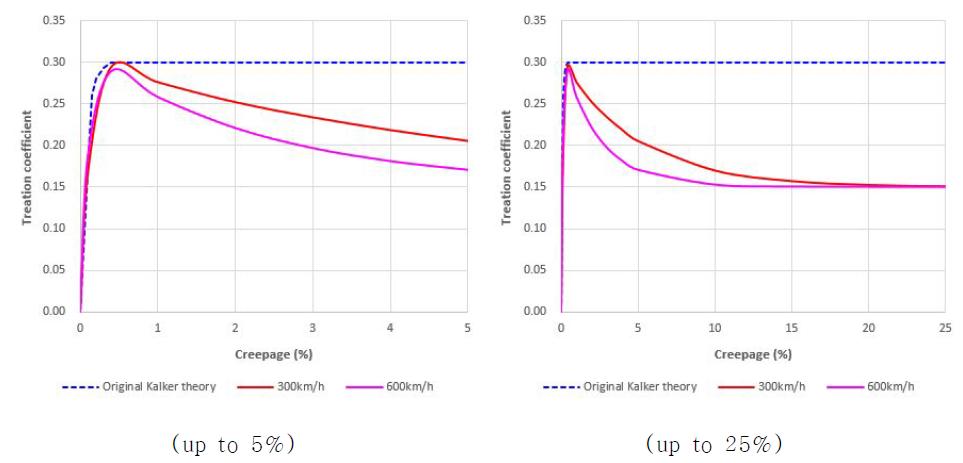 Frictional falling effect를 고려한 ABAQUS 해석결과