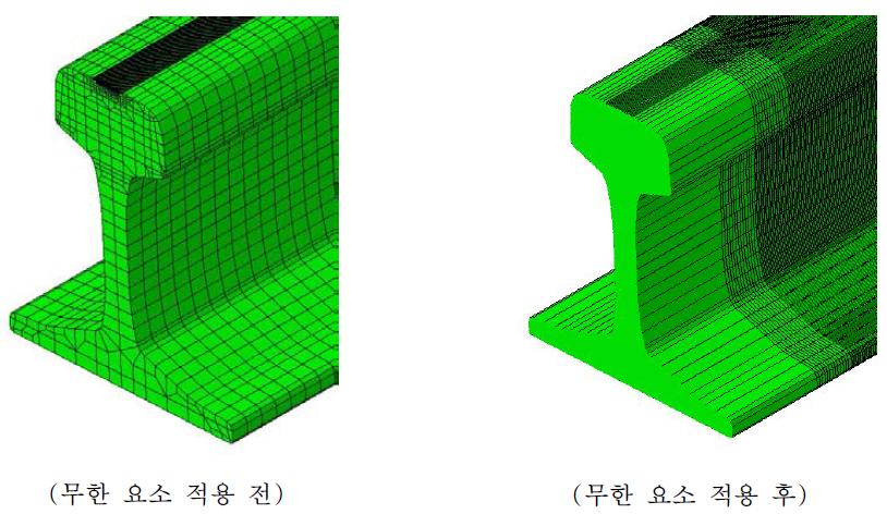 무한 요소 적용 전후 비교