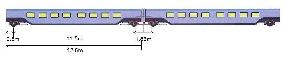 독립차륜형 열차의 개념도(총 3량 1편성)