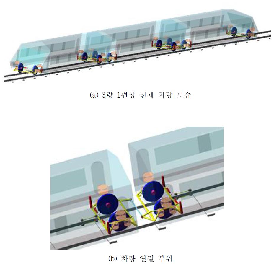 독립차륜형 초고속 열차 동역학 모델