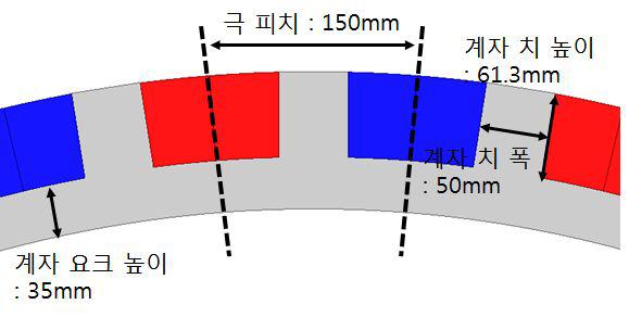 회전 계자 설계 치수