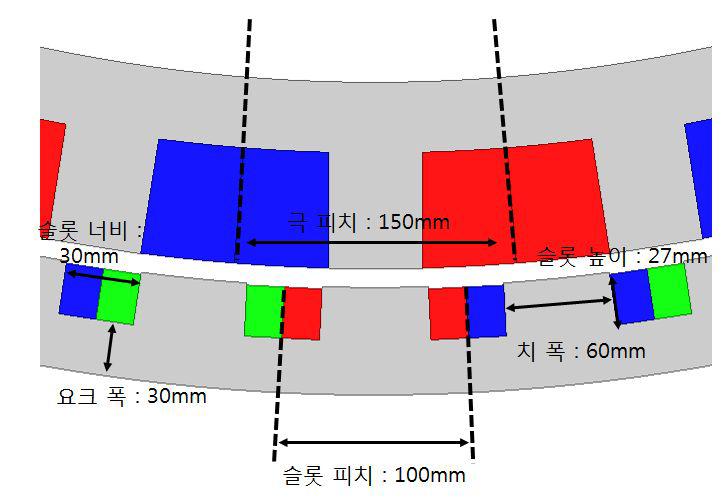 고정자 설계 치수