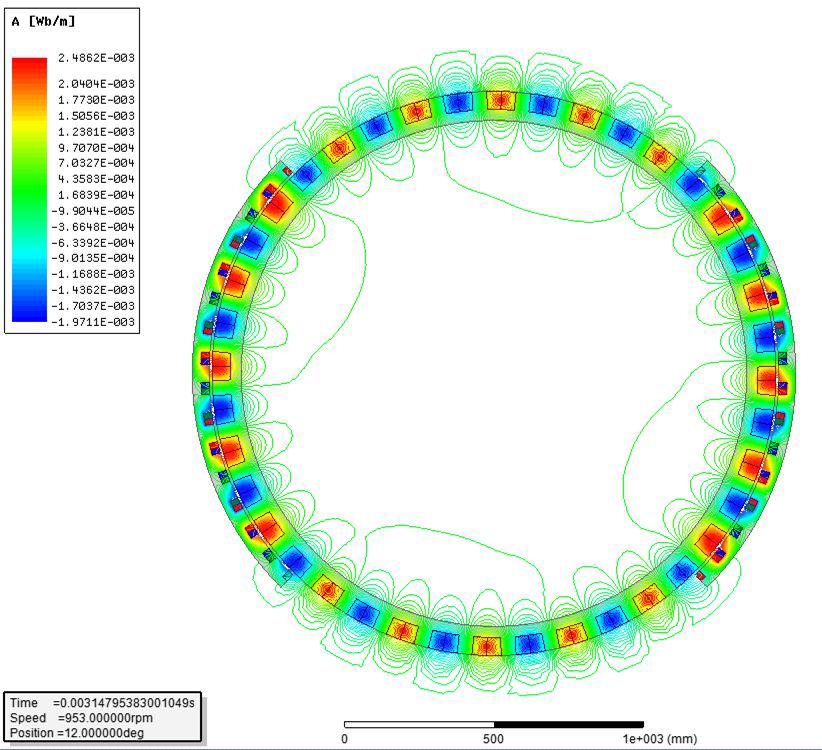 2 Stator 구조 회전형 타입 LSM의 자속선도