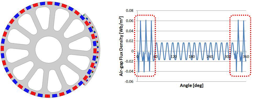 회전형 타입 LSM(좌)와 공극자속밀도 파형(우) @ 1667RPM