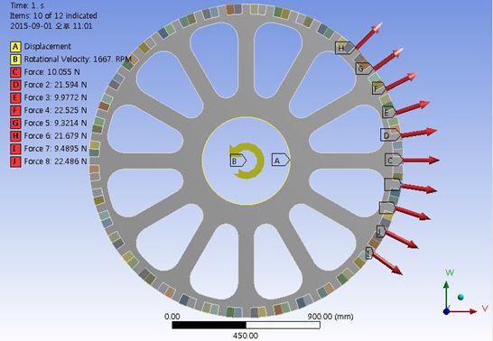 Radial Force를 고려한 회전형 타입 LSM의 강도해석 모델