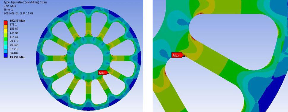 Radial Force를 고려한 회전형 타입 LSM의 강도해석 결과 @ 1667RPM