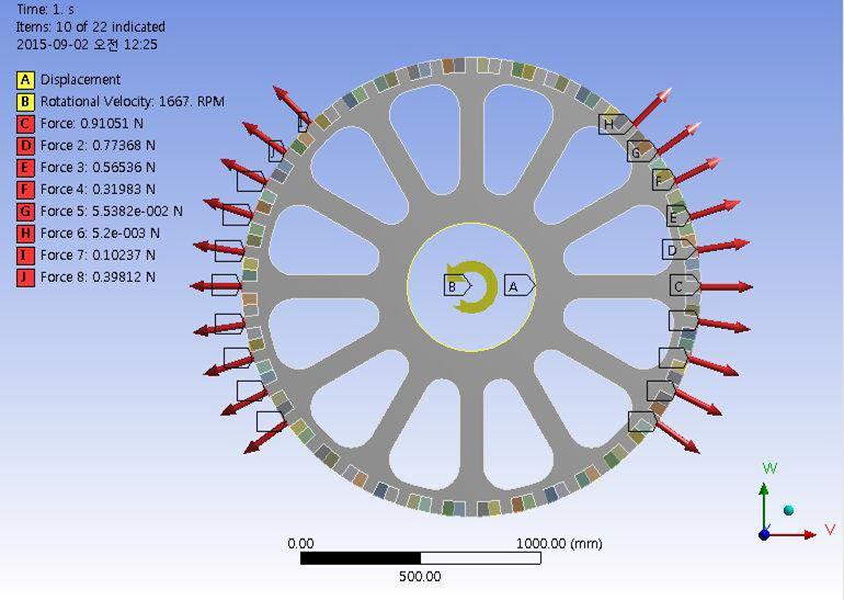 Radial Force를 고려한 Two Stator 구조 회전형 타입 LSM의 강도해석 모델