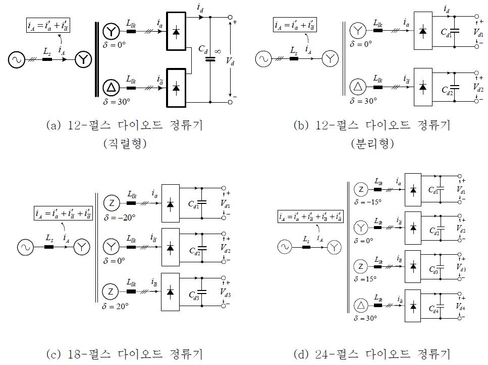 멀티 펄스 다이오드 정류기