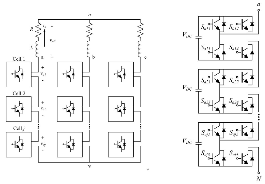 (좌) 3상 CHB 멀티레벨 인버터, (우) CHB 인버터의 a 상 레그