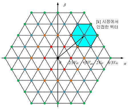 k-1 번째 전압벡터 vab [k] 와 인접한 전압 벡터