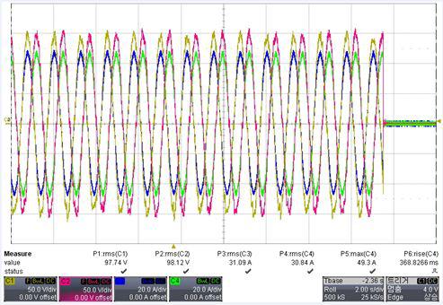 LSM 구동 시 출력 전압 전류 파형