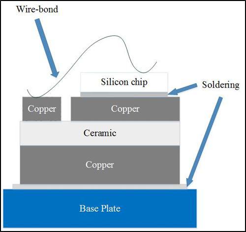 Cross Section of Wire Bond IGBT