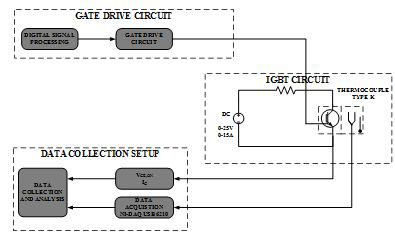 Block Diagram of Experimental Setup