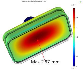 Cryostat Total displacement