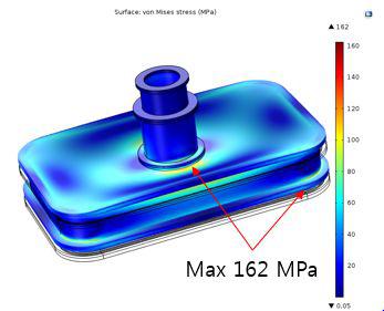 Cryostat Von mises stress distribution