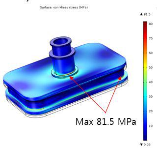 Cryostat Von mises stress distribution