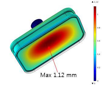 Cryostat Total displacement