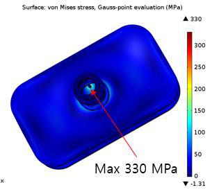 Cryostat Von mises stress distribution (MPa)