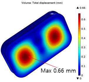 Cryostat Total displacement