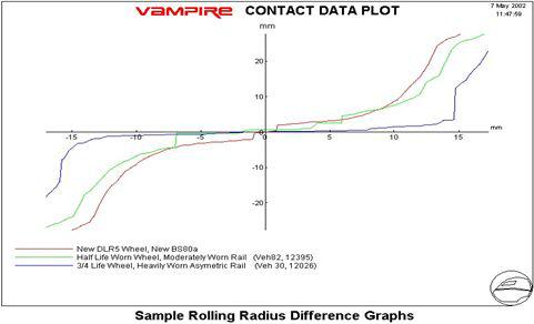 Rolling radius difference plot