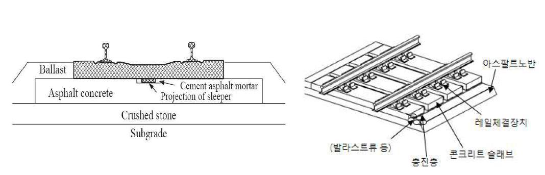 아스팔트 노반상의 RA형 슬래브 궤도