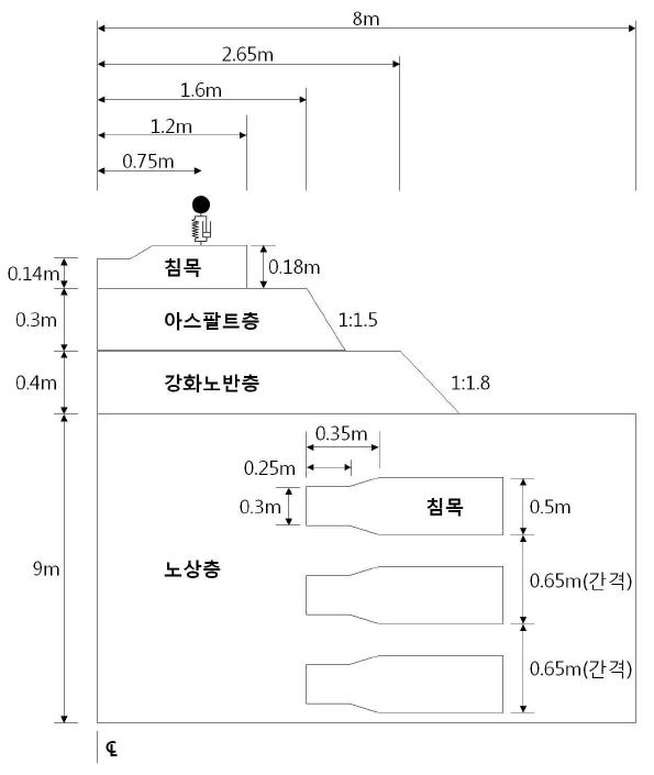 아스팔트콘크리트 궤도구조 형상 제원