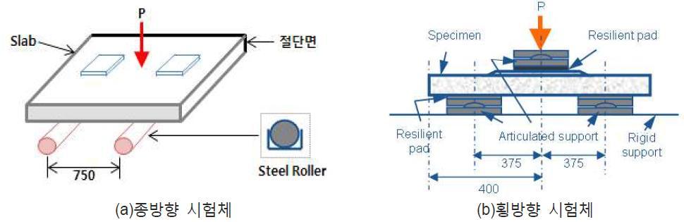 아스팔트콘크리트 궤도용 패널 종 횡방향 시험체 개념도