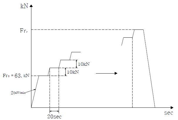 최초균열발생 하중 확인을 위한 하중 재하