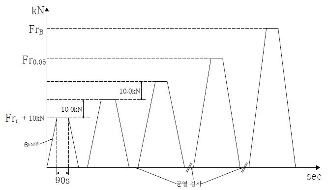 최초균열발생 후 하중 재하