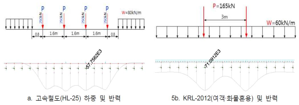 KRL-2012 표준활하중 모델