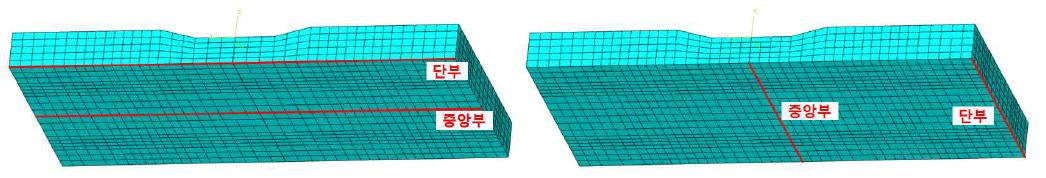 패널 횡방향 및 종방향의 중앙부-단부 길이 선정 위치