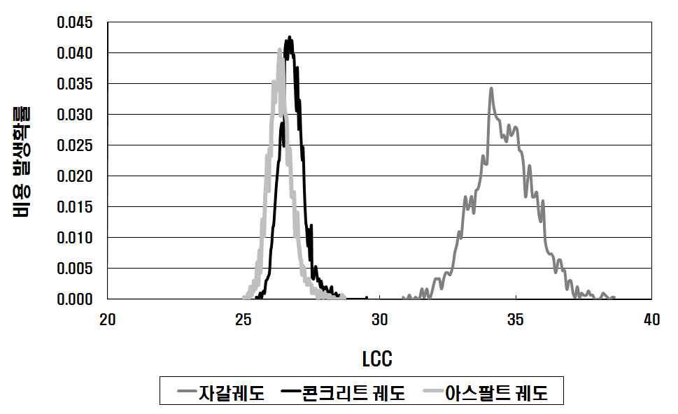 확률밀도함수(PDF)