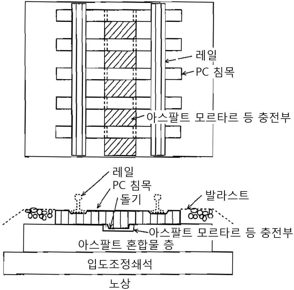 침목 직결궤도