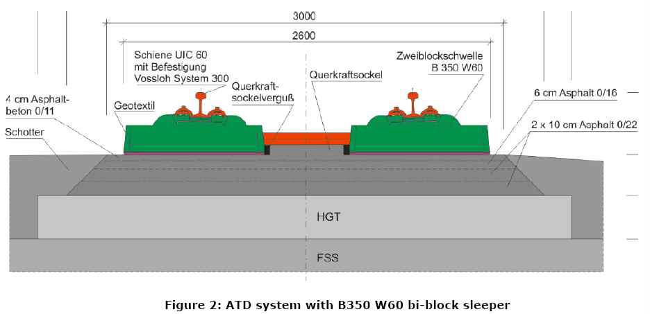 ATD system with 8350 W60 bi-block sleeper