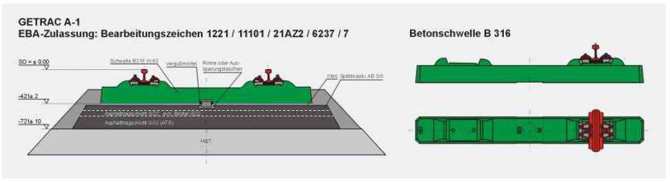 GETRAC A1 system with monoblock sleeper B316