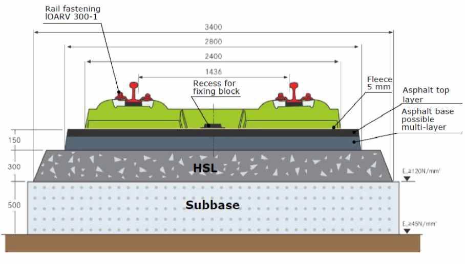 Ballastless track GETRAC A3 system cross-section with HSB