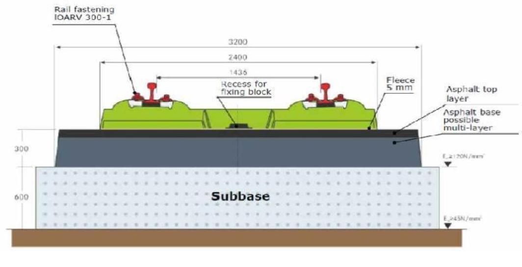 Ballastless track GETRACⓇ A3 system cross-section without HSB with Ev2 ≥ 120 MN/㎡