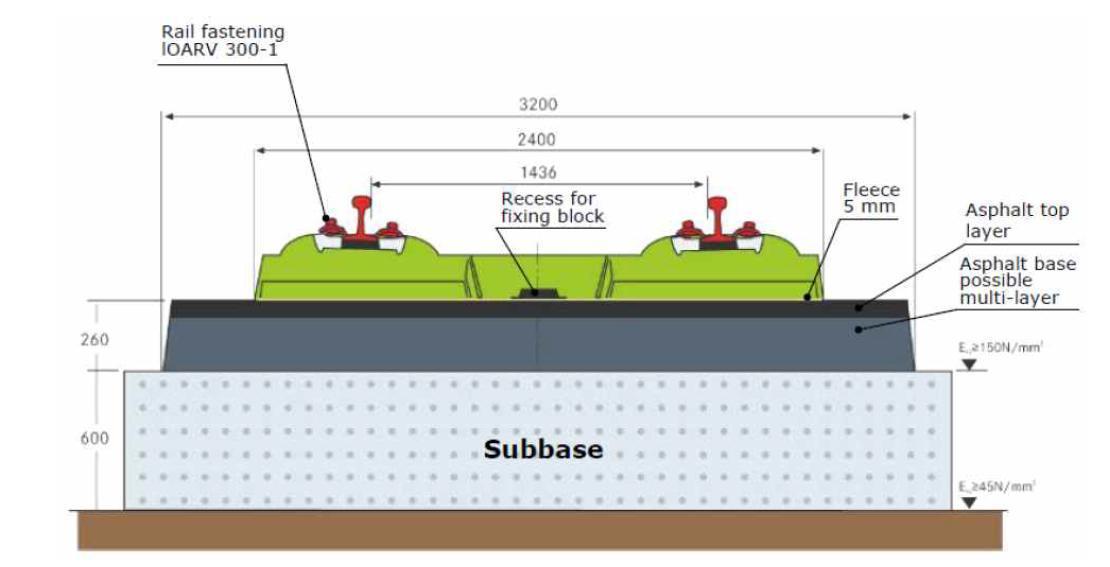 Ballastless track GETRACⓇ A3 system cross-section without HSB with Ev2 ≥ 150 MN/㎡