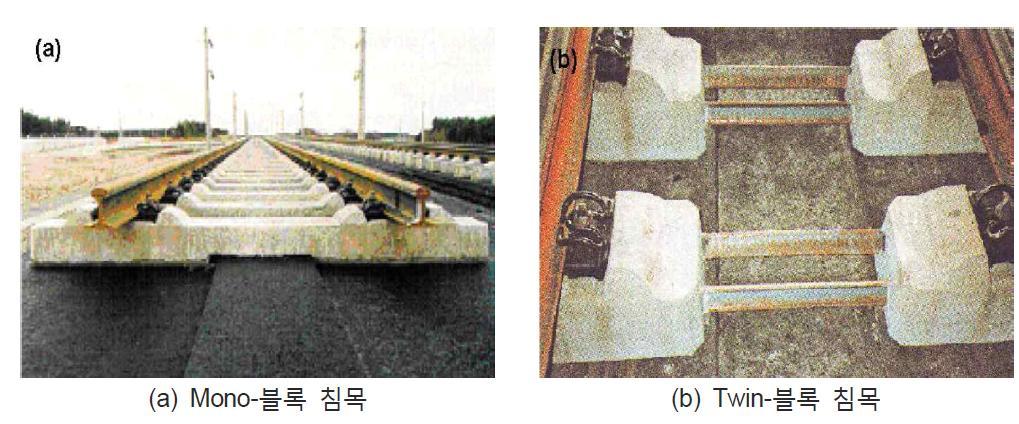 ATD 시스템 침목