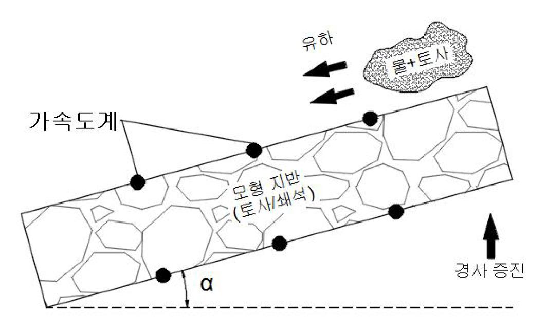 추가 시험 계획(안)