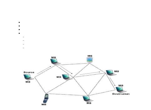 Mobile Ad-hoc Network