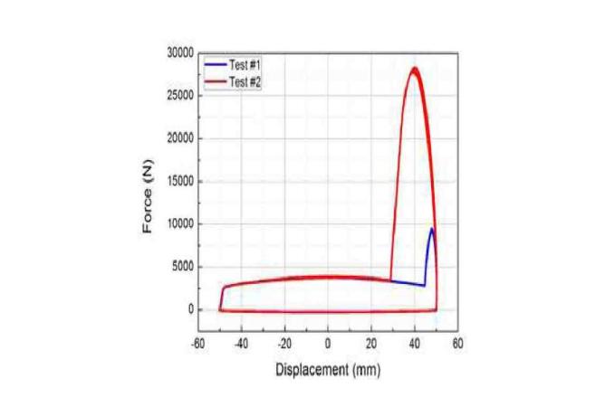 1차 댐퍼 시험 결과 그래프(Test # 1& 2)